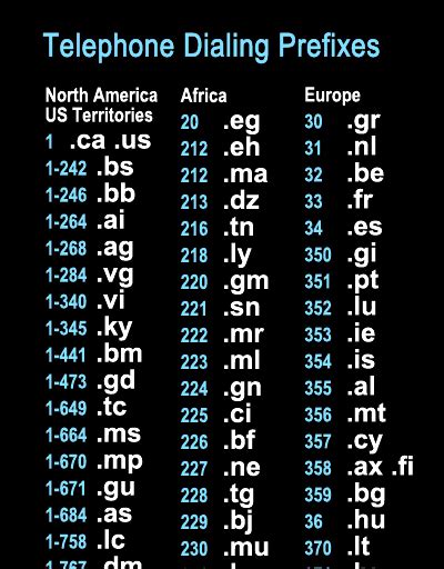 international phone number prefixes.